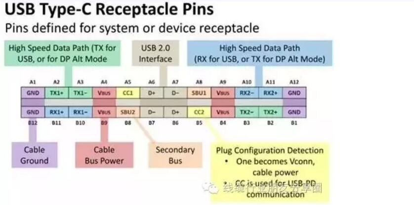 Puzzle about Type-C Interface