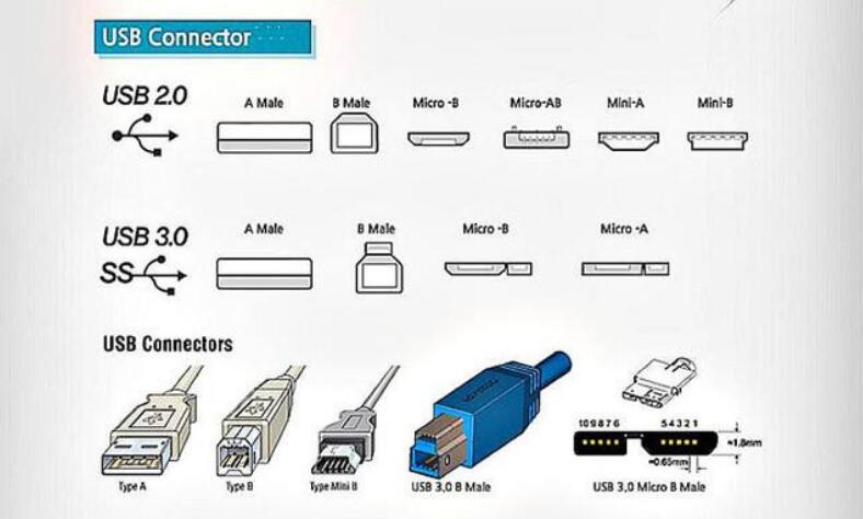 Here, everyone is against GEN1 ≠ GEN2, USB Type-C interface