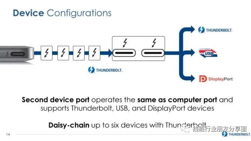 USB4 &amp; PCIe 5.0 Free Online Video Technology Seminar