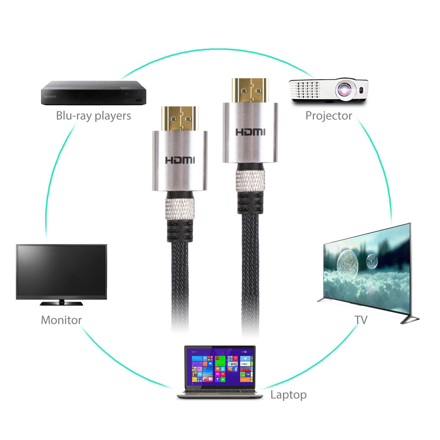 HDMI Cable 1.4V M/M CG571